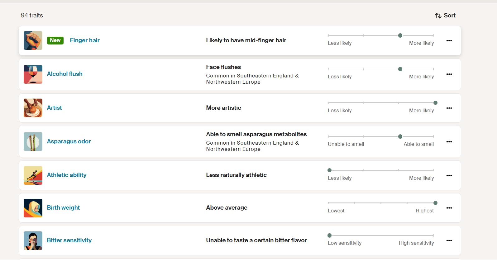AncestryDNA + Traits Genetic Test Kit: Personalized Genetic Traits, DNA Ethnicity Test, Origins & Ethnicities, Complete DNA Test, Ancestry Reports customer photo 2