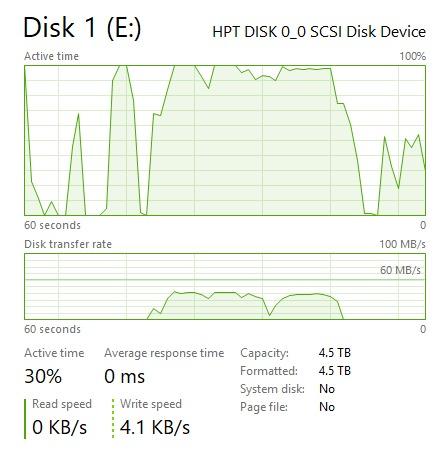Highpoint Technologies RocketRAID 2840C PCIe 3.0 x8 16-Port 6Gb/s SAS/SATA RAID Controller customer photo 1