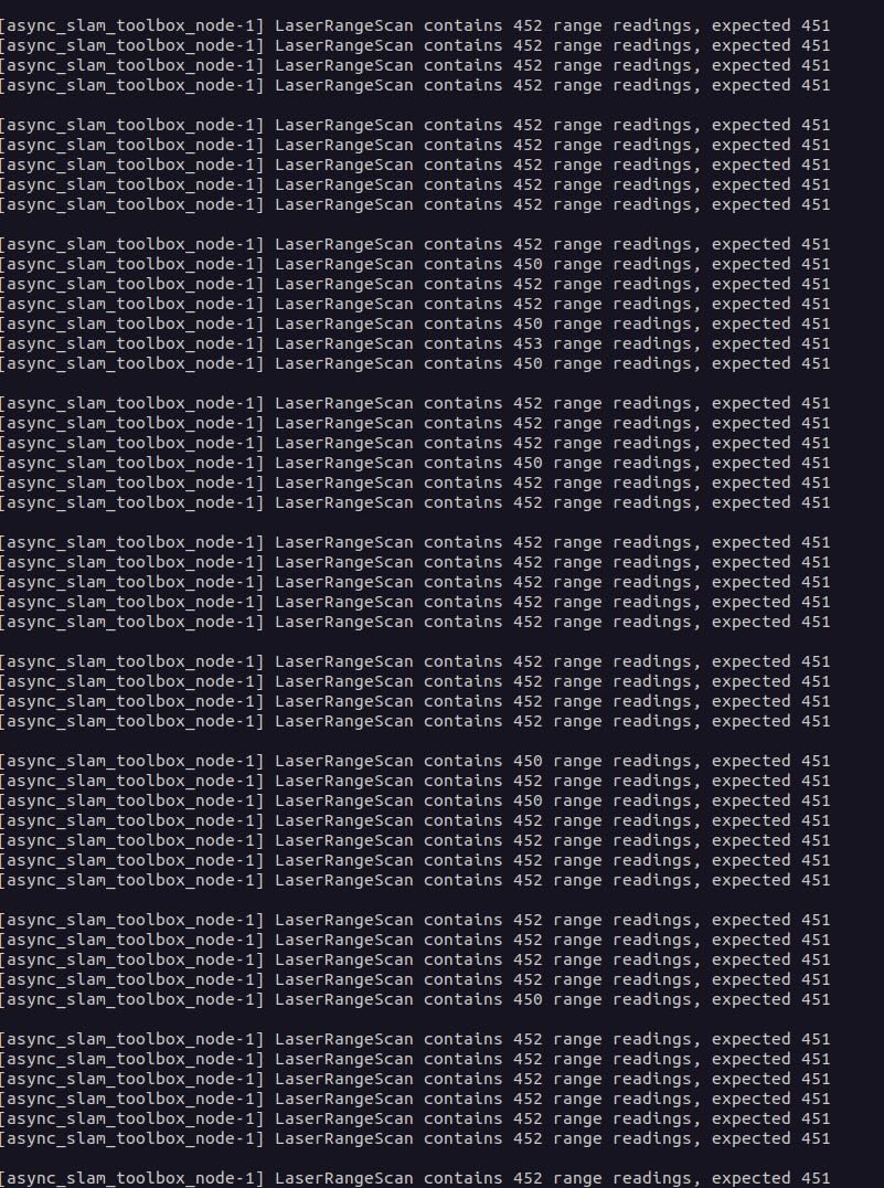 WayPonDEV FHL-LD19 360 Degree 2D Lidar Distance Sensor Kit, 10Hz Scan Rate and 12m Distance Lidar Scanner Module for Smart Obstacle/Robot/Maker Education Indoor/Outdoor customer photo 2