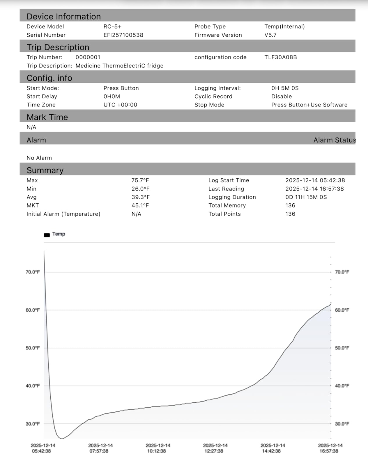 AUVON Expandable Insulin Cooler Travel Case with 2 × 180g Ice Packs, 10-12.5H Cooling Time for Flights & Road Trips, Portable Insulated Diabetic Cooler Bag for Insulin Pens & Essential Supplies customer photo 1