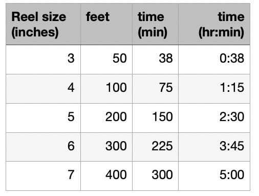 KODAK REELS 8mm & Super 8 Films Digitizer Converter with Big 5