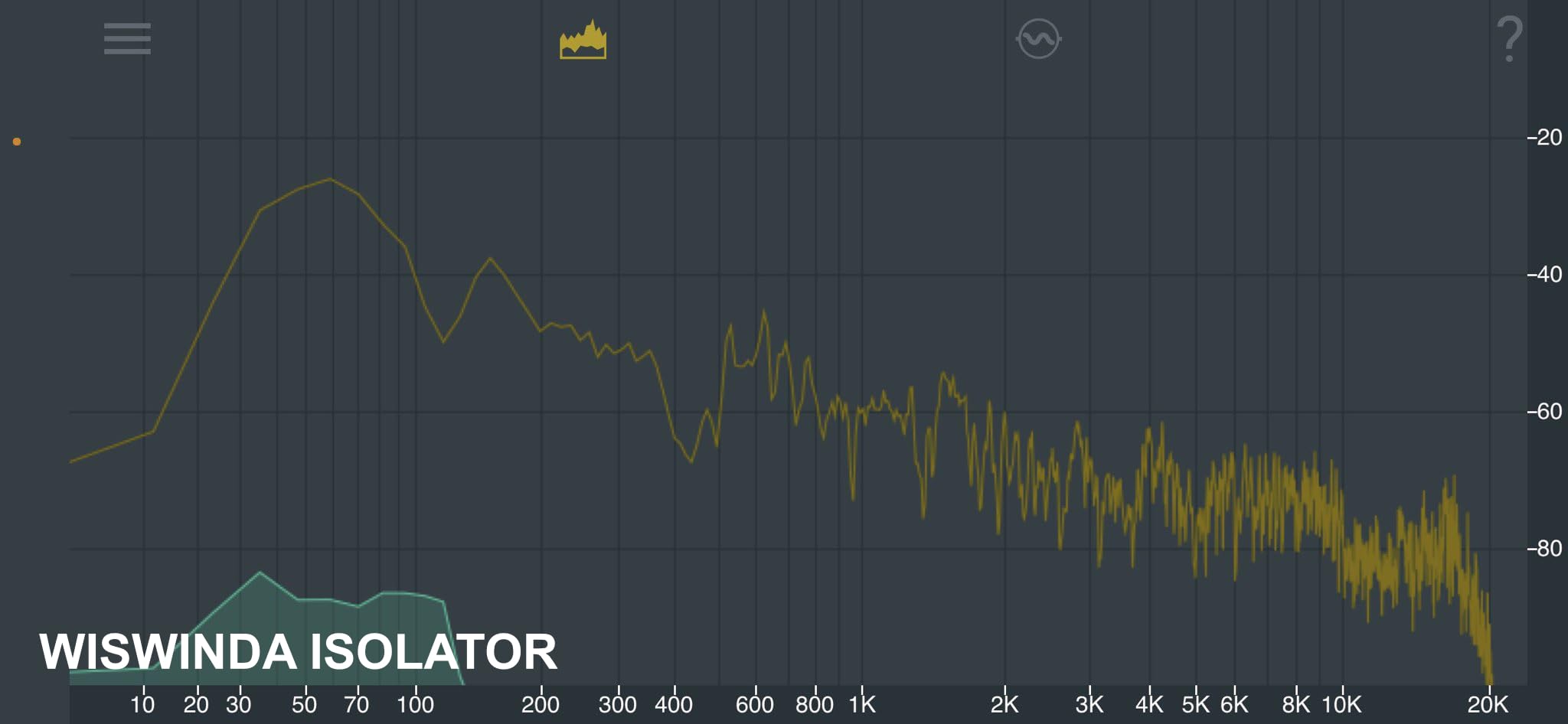 3.5mm Noise Filter Pro Hum Eliminator Ground Loop Isolator (No Affect Bass) Aluminum Shell Quality Buzz Eliminator Isolator for HIFI Stereo Home Theater Car Audio Player Plug&Play 3.5mm Audio Isolator customer photo 1