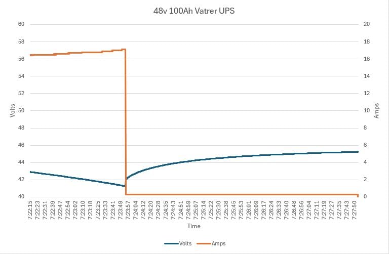 48V 100AH Lithium LiFePO4 Battery, Built-in 100A BMS, with Touchable Smart Display & Mobile APP, Max. 4800W Power Output, 5000+ Cycles, Perfect for Solar System & Off-Grid Applications customer photo 1