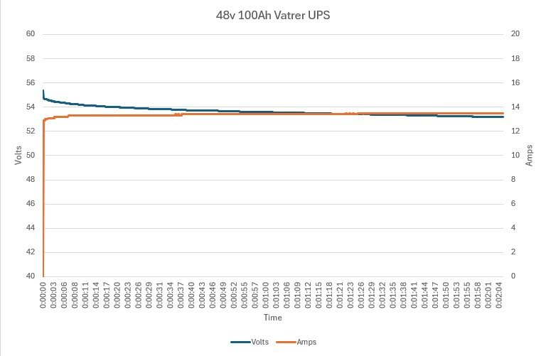 48V 100AH Lithium LiFePO4 Battery, Built-in 100A BMS, with Touchable Smart Display & Mobile APP, Max. 4800W Power Output, 5000+ Cycles, Perfect for Solar System & Off-Grid Applications customer photo 2
