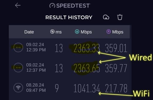 GL.iNet GL-MT6000 (Flint 2) WiFi 6 High Speed Gaming Routers for Wireless Internet, 2 x 2.5G Ethernet Ports for Fiber Optic Modem, Long Range Computer VPN WiFi Router, Home & Business customer photo 2