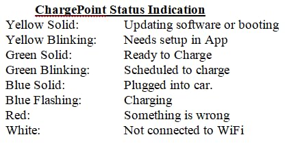 ChargePoint HomeFlex Level 2 EV Charger NEMA 14-50 NACS Plug for Tesla Electric Vehicles - Wall-Mount Fast & Smart Indoor or Outdoor Charging Station for Home, Compatible w/ Tesla Models 3, Y, S & X customer photo 2
