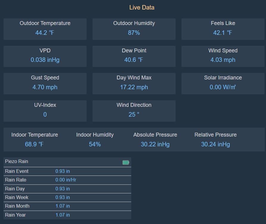 ECOWITT WS3901 Wi-Fi Weather Station Kit, Includes WS3900 7.5'' Colored LCD Display Console and WS90 Outdoor Sensor Array, IoT Function, 915 MHz customer photo 1