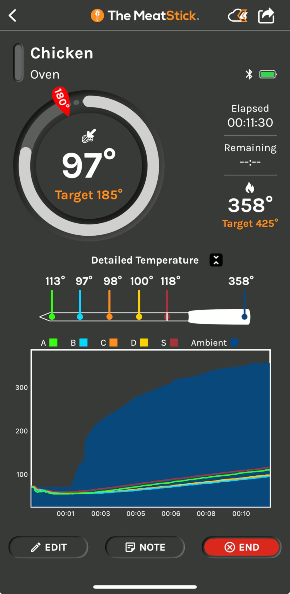 MeatStick V Wireless Meat Thermometer, 1200°F Heat Resistance, Unlimited Range WiFi & Bluetooth, Smart Digital Probe for Grilling, Smoking, Sous Vide, BBQ, Air Fryer, Oven, Smoker, Kitchen Cooking customer photo 2
