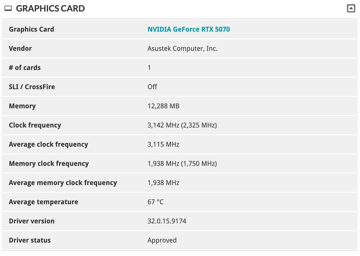 ASUS Prime GeForce RTX 5070 12GB GDDR7 Graphics Card customer photo 1