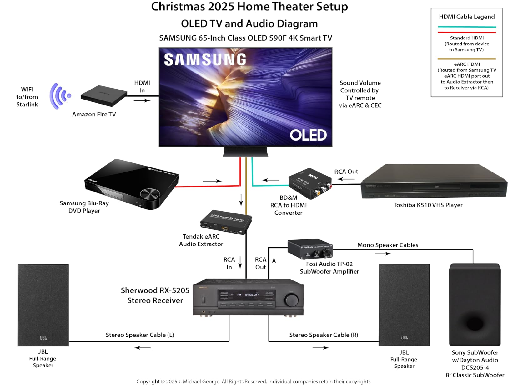 Samsung 65-Inch Class S90F Smart TV (2025 Model, 65S90F), NQ4 Gen3 Processor, Upscaling Pro, HDR+, Motion Xcelerator 144Hz, Vision, Alexa Built-in customer photo 2