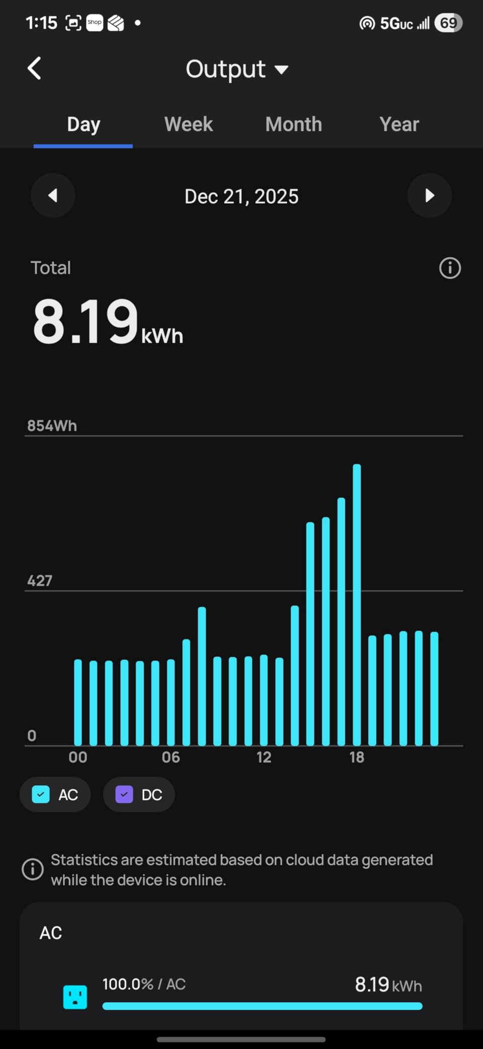 48V 200Ah(V2) Lithium LiFePO4 Solar Battery(2 Pack 48V 100AH), Support Inverter Communication, Built-in 100A BMS with Bluetooth,10.24kWh Capacity, Perfect for Off-Grid, Solar, Backup Power customer photo 2