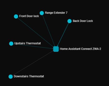 Home Assistant Connect ZWA-2 | Connect Z-Wave devices to Home Assistant | Official Home Assistant Hardware customer photo 2