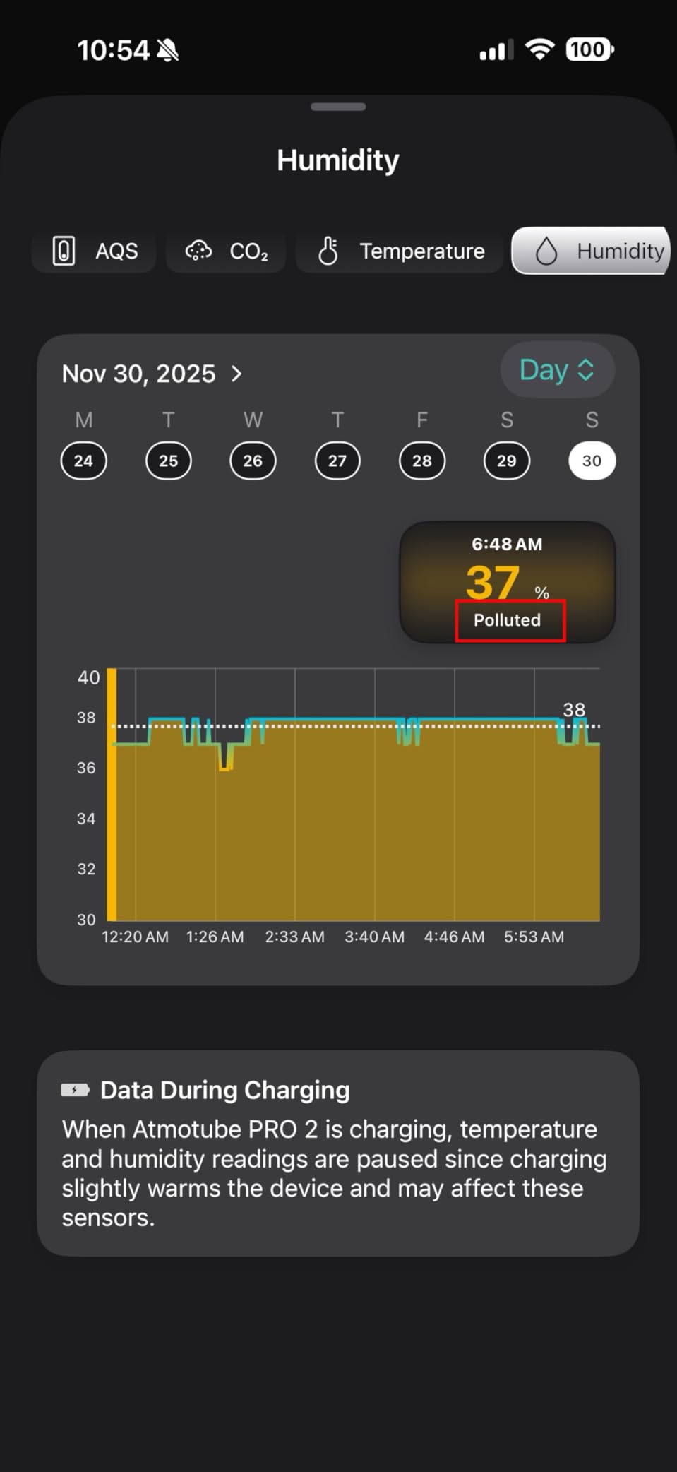Atmotube PRO 2 Battery Powered Portable Outdoor and Indoor Professional Air Quality Monitor [PM, CO2, VOCs, NOx, Temperature, Humidity and Barometric Pressure Tester], Pollution Meter customer photo 1