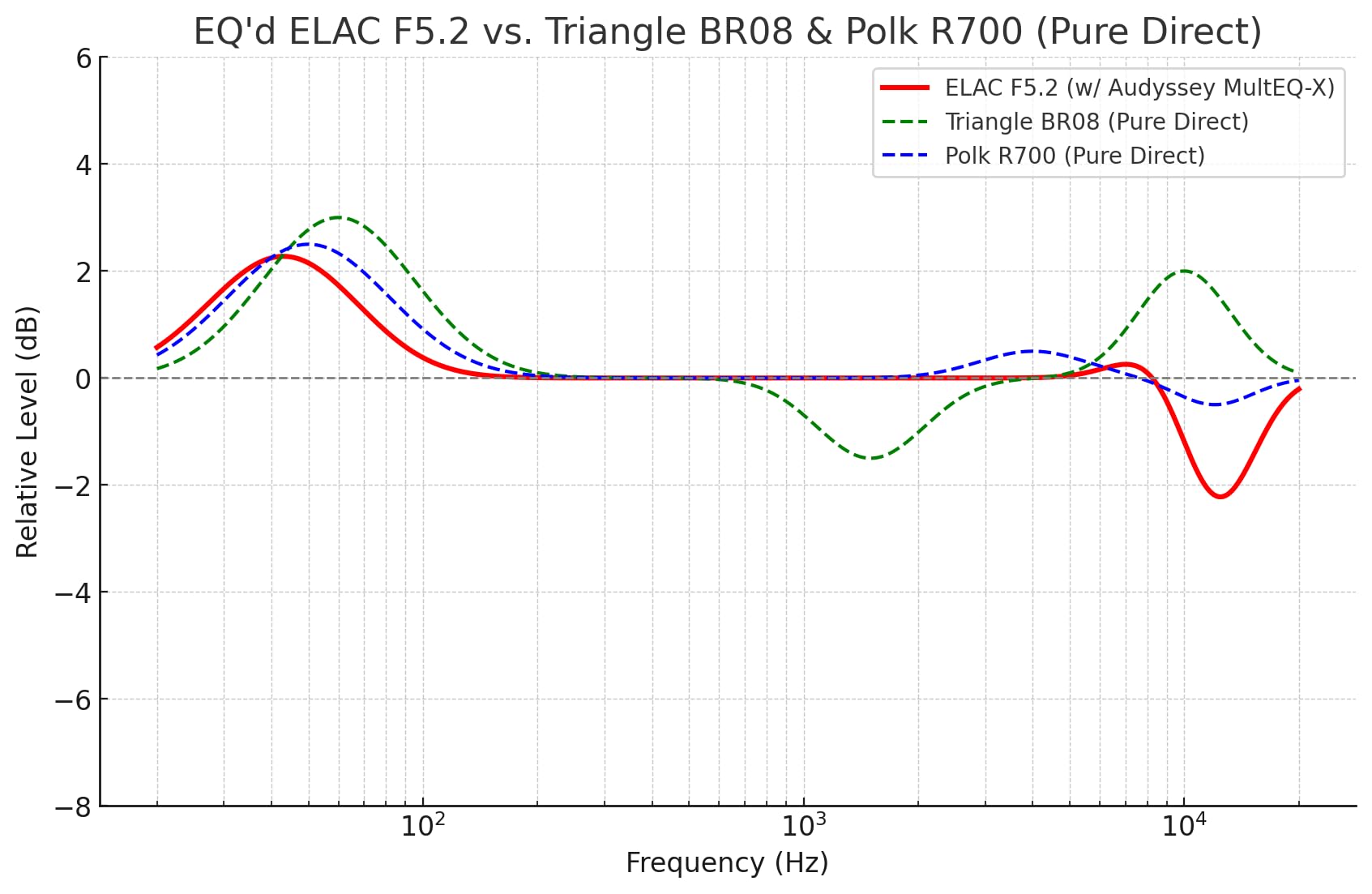 ELAC Debut 2.0 F5.2 Floorstanding Speaker, Black (Each) - 1