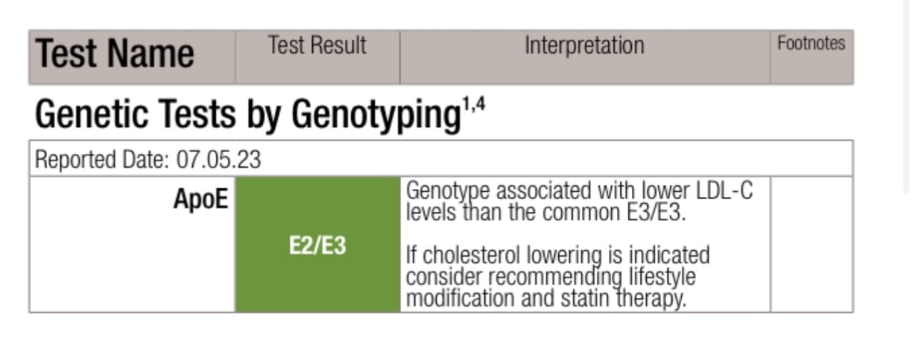 empowerDX APOE Gene Test, Easy At Home Mouth Swab Test for Alzheimer's Disease and Dementia Risk, Ages 18+ customer photo 2