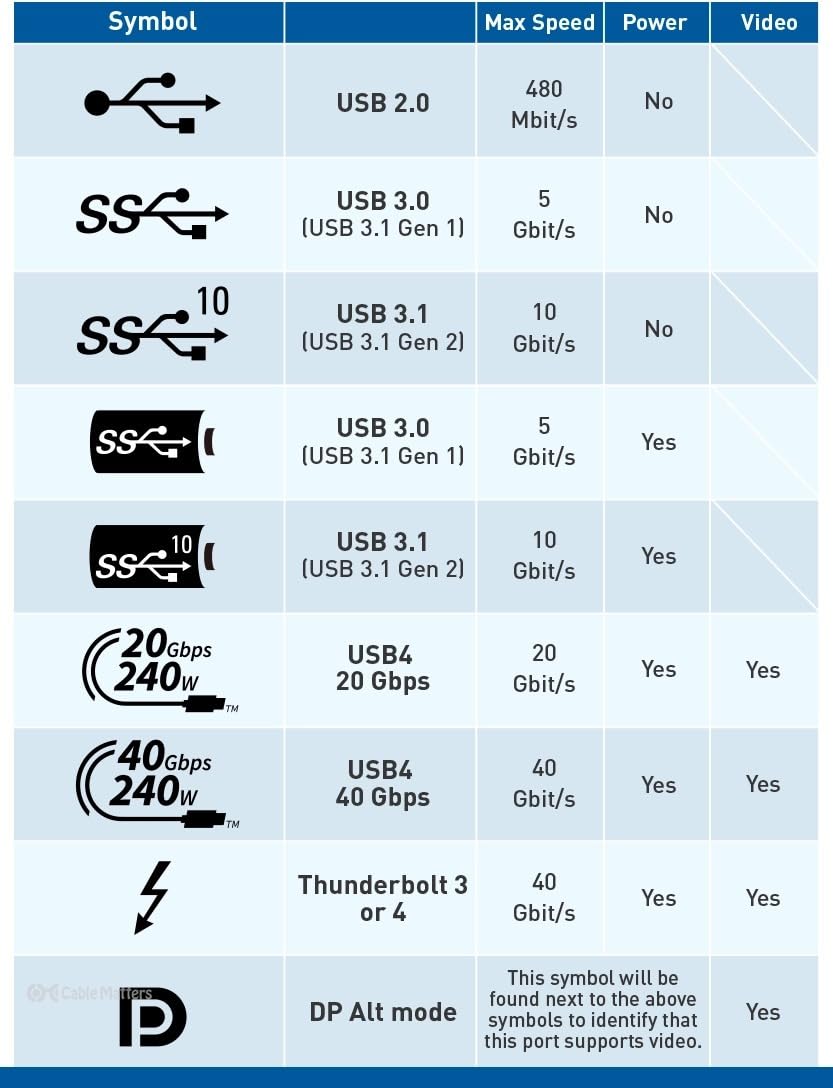 Belkin BoostCharge USB C to USB C Cable - Fast-Charging Power Cable with Braided Nylon Cord, Anodized Aluminum Head - 240W Power Delivery - Universal Compatibility customer photo 2