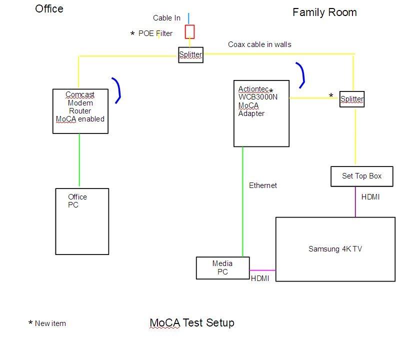 Actiontec WCB3000N01 Single Dual-Band Wireless Network Extender and Ethernet Over Coax Adapter (WCB3000N) customer photo 1
