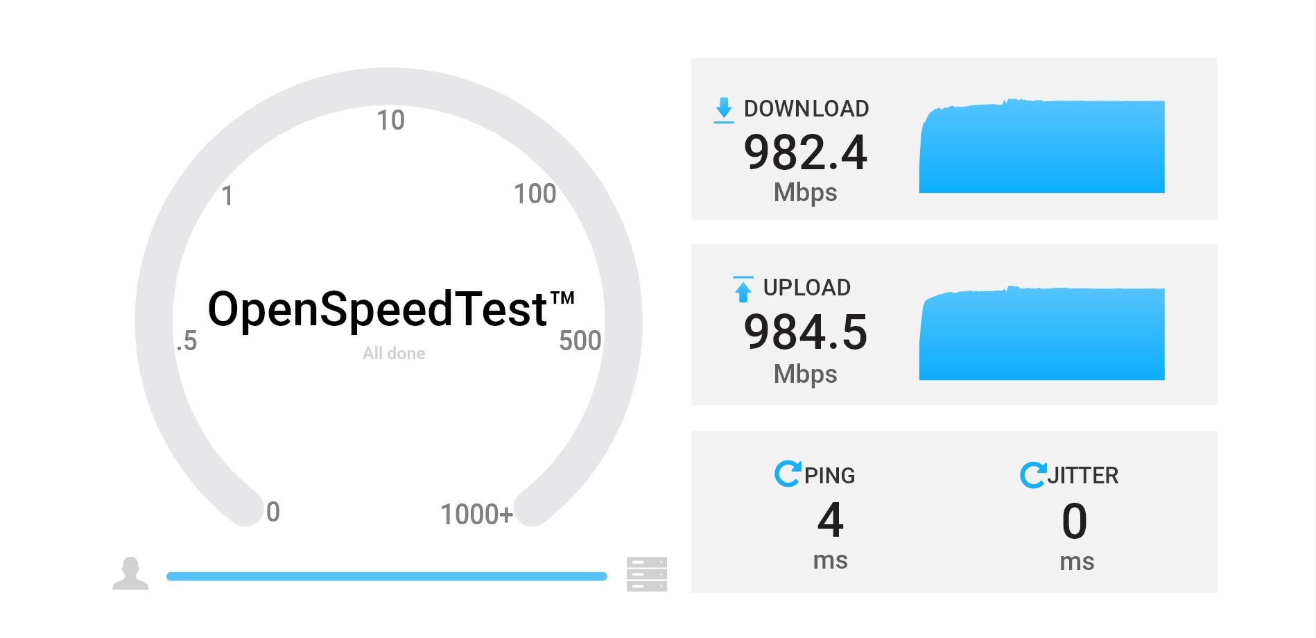 ASUS RT-AX3000 Ultra-Fast Dual Band Gigabit Wireless Router - Next Gen WiFi 6, Adaptive QoS, and AiProtection by Trend Micro | 1x WAN, 4X 1G LAN, 1x USB 3.0 - AiMesh Compatible customer photo 1