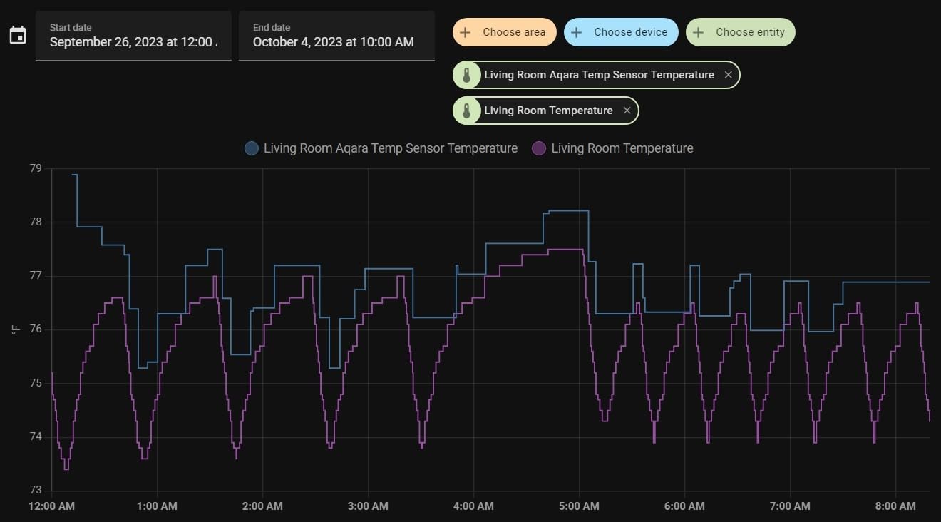 Aqara Zigbee Temperature and Humidity Sensor 3 Pack, Thermometer Hygrometer | Wireless, for Home Automation, Remote Monitoring, Aqara Hub Required, Compatible with Apple HomeKit, Alexa, Works with IFTTT customer photo 2